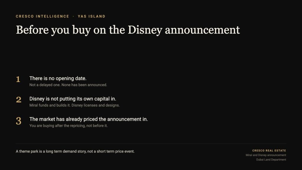 Card listing three facts about the Disneyland Abu Dhabi announcement. There is no opening date, Disney is not investing its own capital, and the market has already priced in the news.