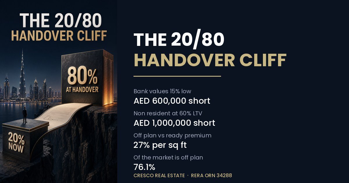 Dubai 20/80 payment plan handover cliff: the cash shortfall at handover